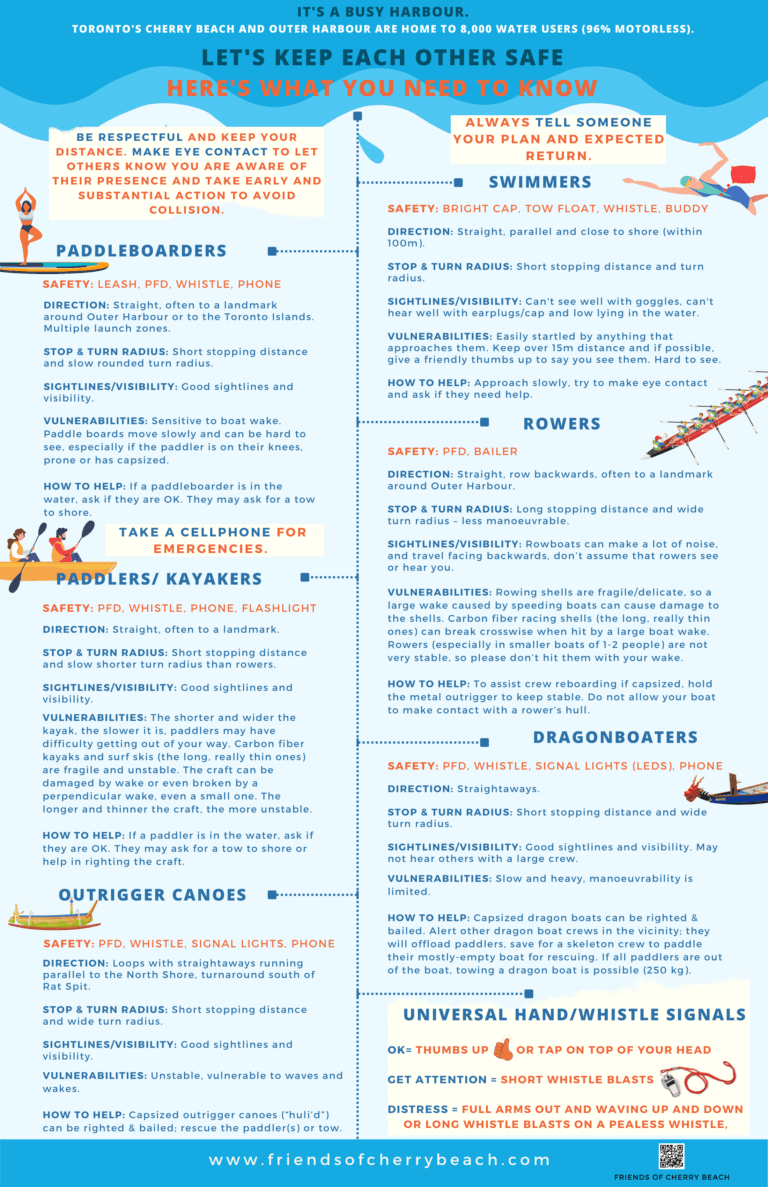 Infographic about water safety and craft