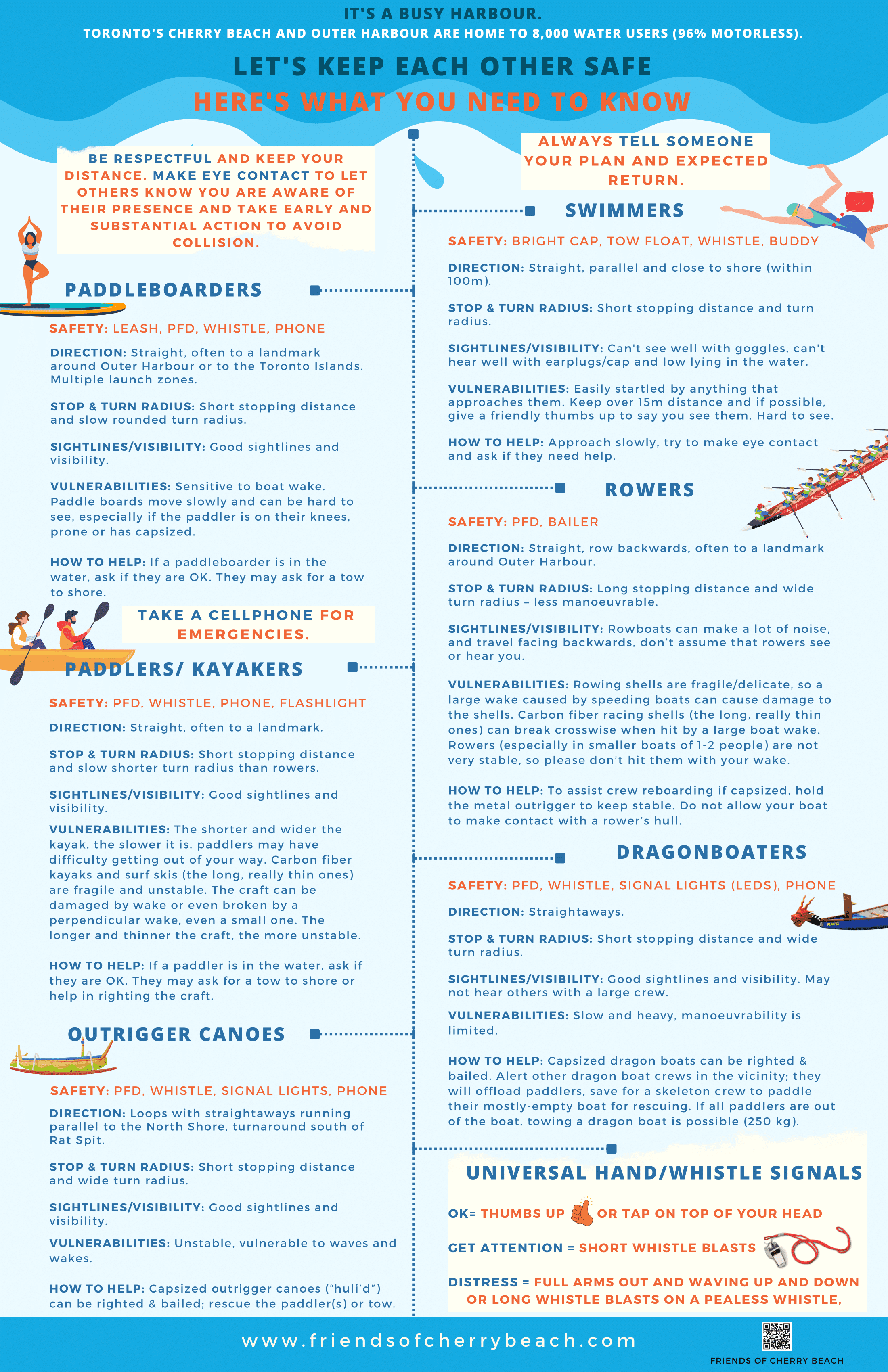 Infographic about water safety and craft