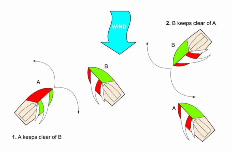 Sailing right of way diagram